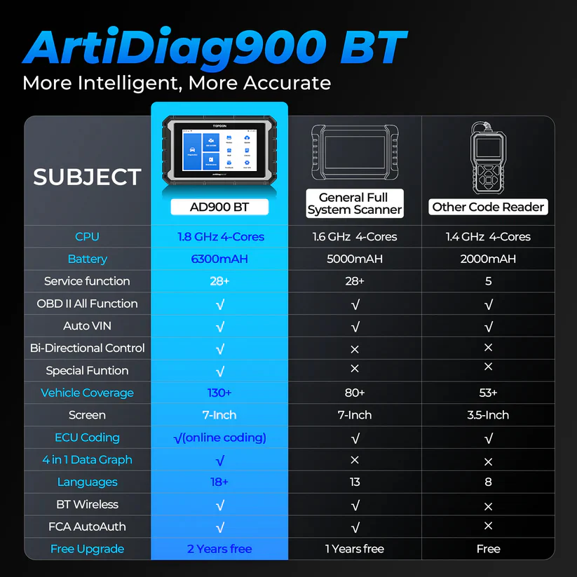 ArtiDiag900 BT - Image 7