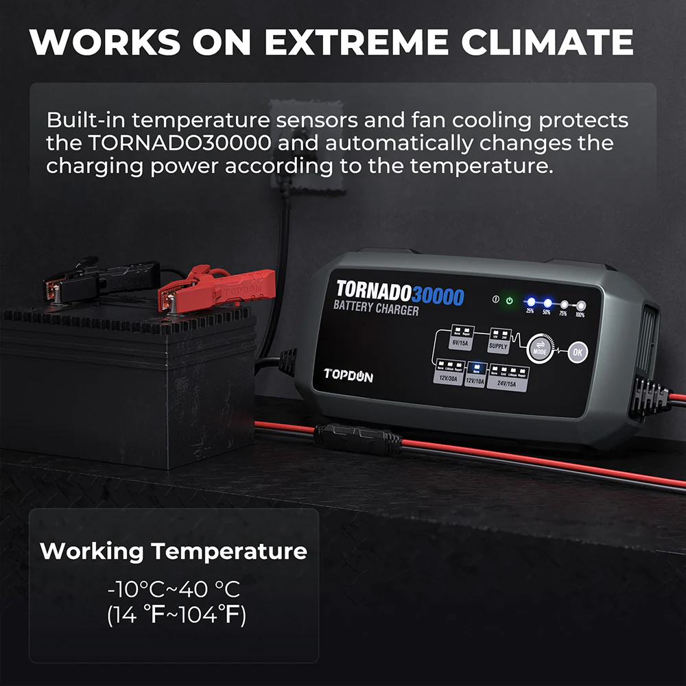 Tornado30000 - Image 8